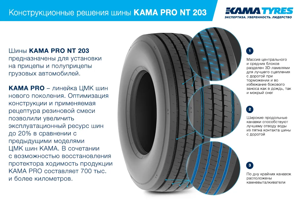 ЦМК шины KAMA PRO NT 203  в Сосенском